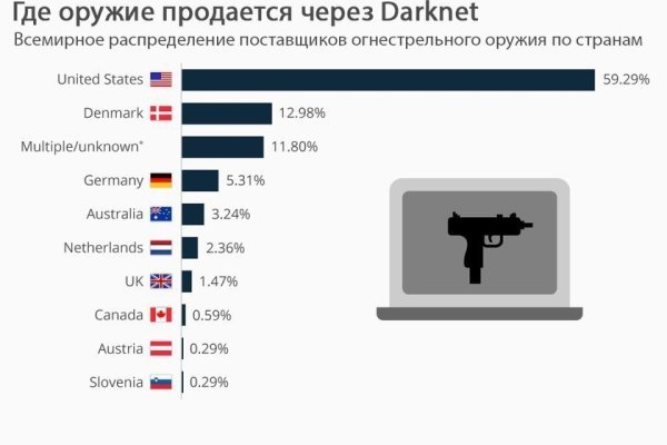 Кракен рынок сайт