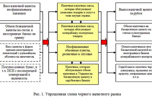 Кракен продает наркотики