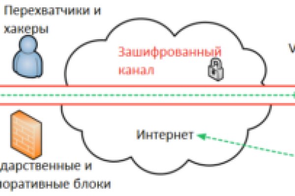 Как открыть кракен